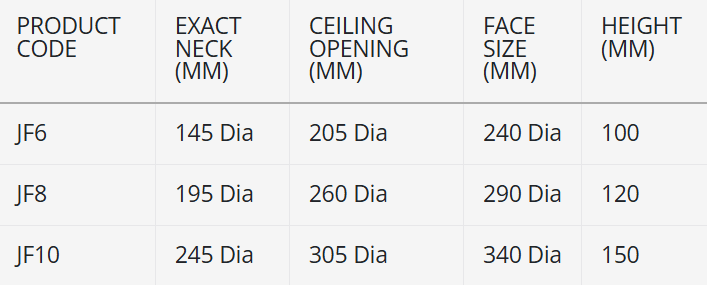DOWN JET DATA 2